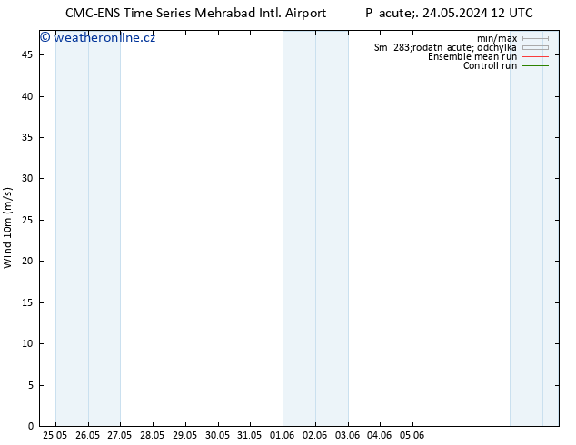 Surface wind CMC TS So 25.05.2024 18 UTC