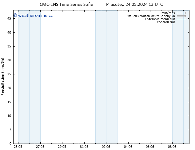 Srážky CMC TS Ne 02.06.2024 13 UTC