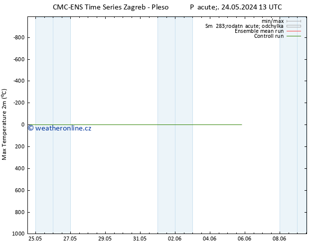 Nejvyšší teplota (2m) CMC TS Pá 24.05.2024 19 UTC