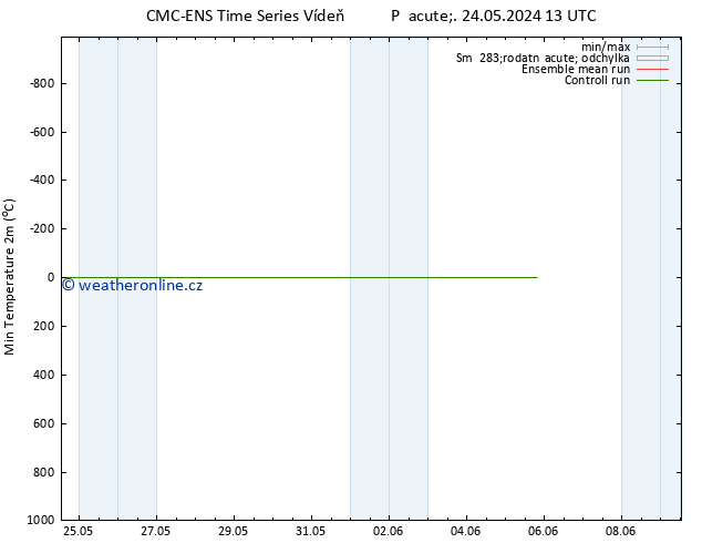 Nejnižší teplota (2m) CMC TS So 01.06.2024 13 UTC