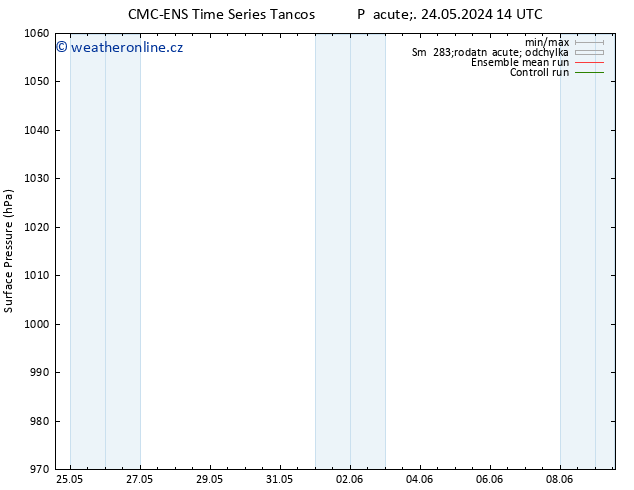 Atmosférický tlak CMC TS So 25.05.2024 14 UTC