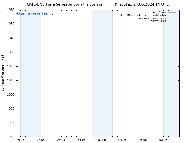 Atmosférický tlak CMC TS Ne 26.05.2024 20 UTC