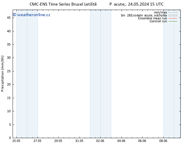 Srážky CMC TS Pá 24.05.2024 21 UTC