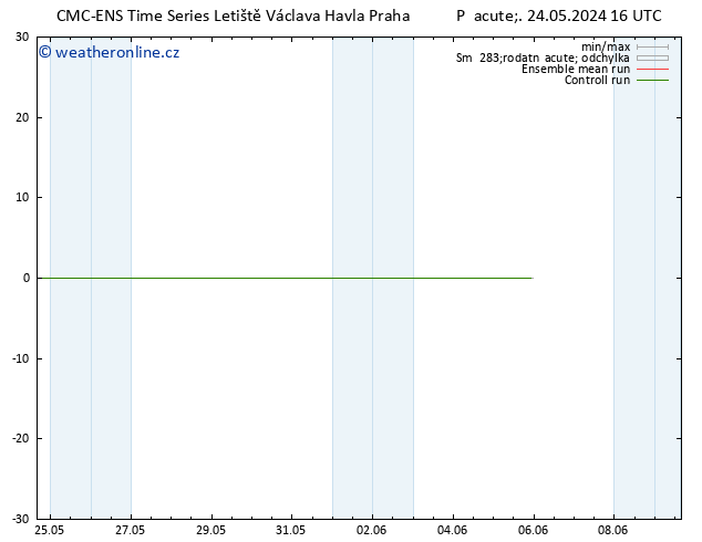 Height 500 hPa CMC TS Pá 24.05.2024 22 UTC