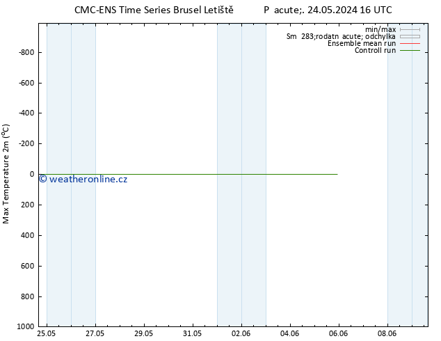 Nejvyšší teplota (2m) CMC TS St 29.05.2024 22 UTC