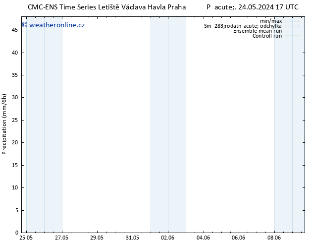 Srážky CMC TS Út 04.06.2024 05 UTC