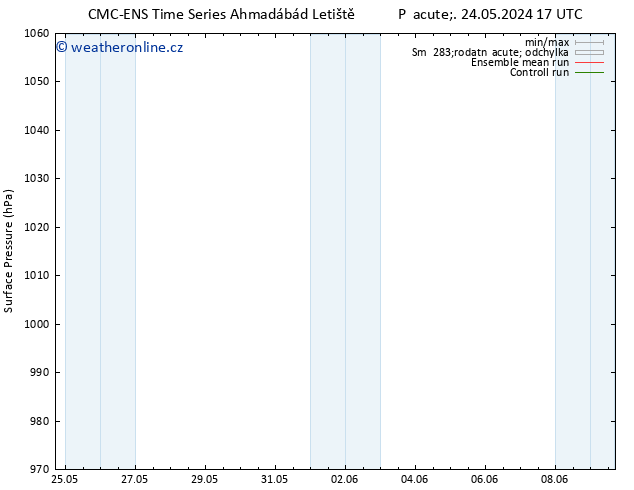 Atmosférický tlak CMC TS So 25.05.2024 11 UTC