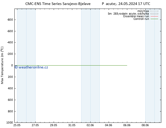 Nejvyšší teplota (2m) CMC TS Út 28.05.2024 05 UTC