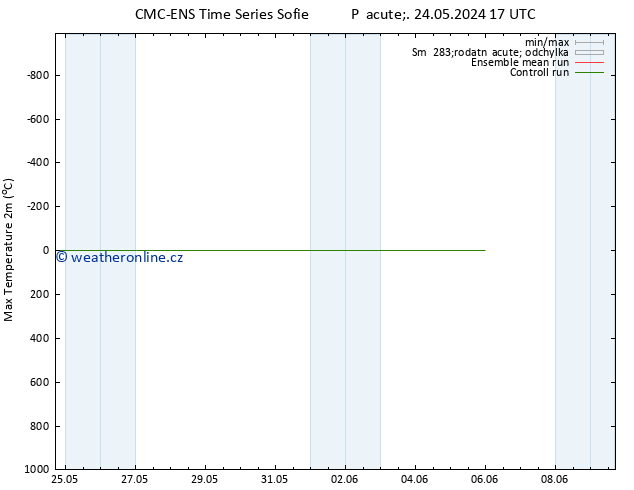 Nejvyšší teplota (2m) CMC TS Pá 24.05.2024 23 UTC