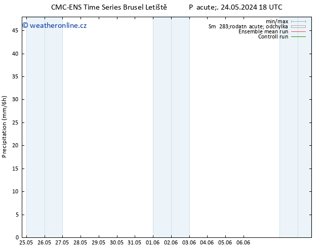 Srážky CMC TS Ne 26.05.2024 06 UTC