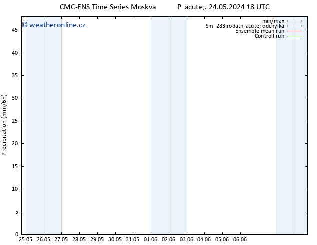 Srážky CMC TS So 25.05.2024 00 UTC