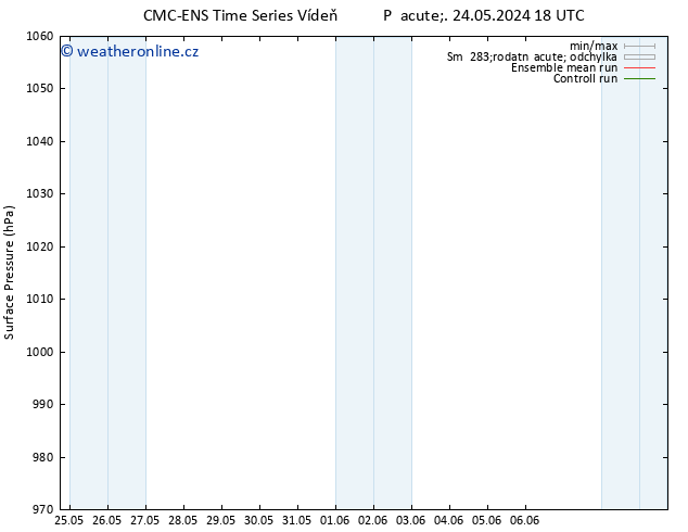 Atmosférický tlak CMC TS St 05.06.2024 06 UTC