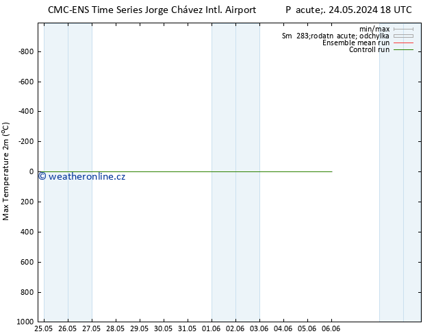 Nejvyšší teplota (2m) CMC TS So 25.05.2024 00 UTC