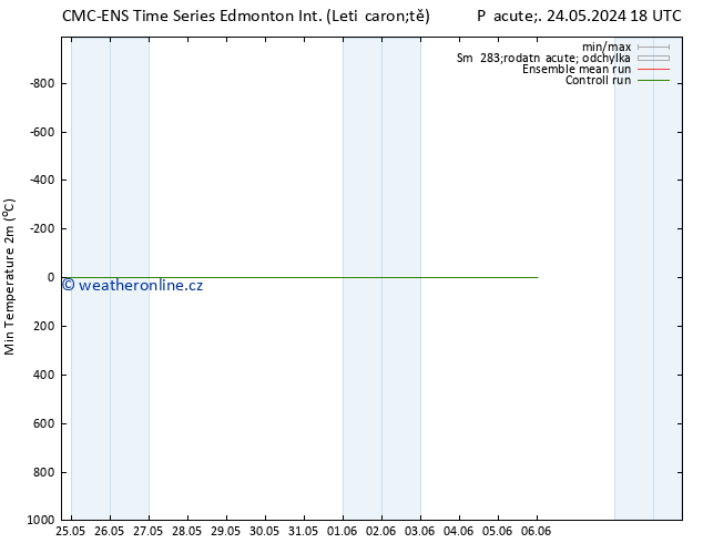 Nejnižší teplota (2m) CMC TS Čt 06.06.2024 00 UTC