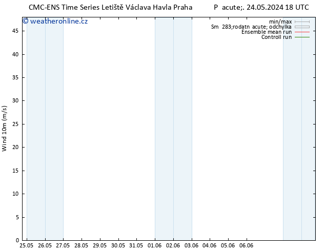 Surface wind CMC TS Út 28.05.2024 18 UTC