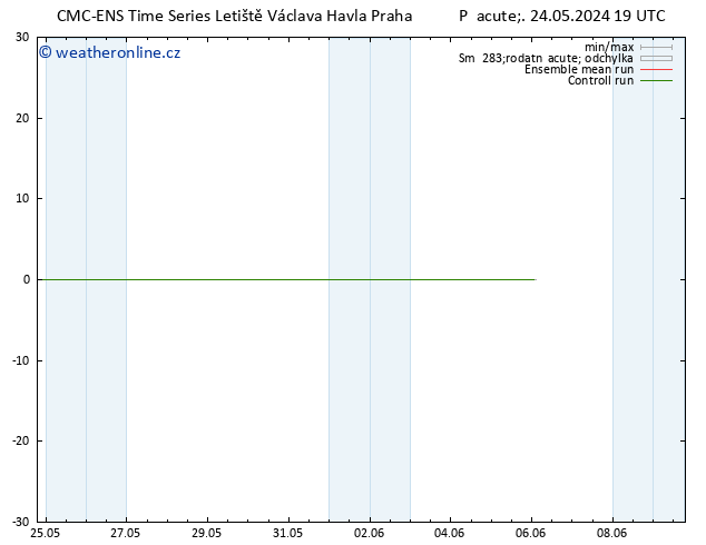 Height 500 hPa CMC TS Čt 06.06.2024 01 UTC