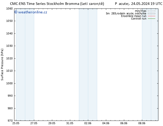 Atmosférický tlak CMC TS Pá 24.05.2024 19 UTC