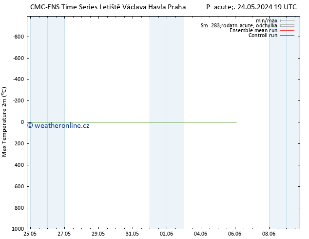 Nejvyšší teplota (2m) CMC TS So 25.05.2024 13 UTC