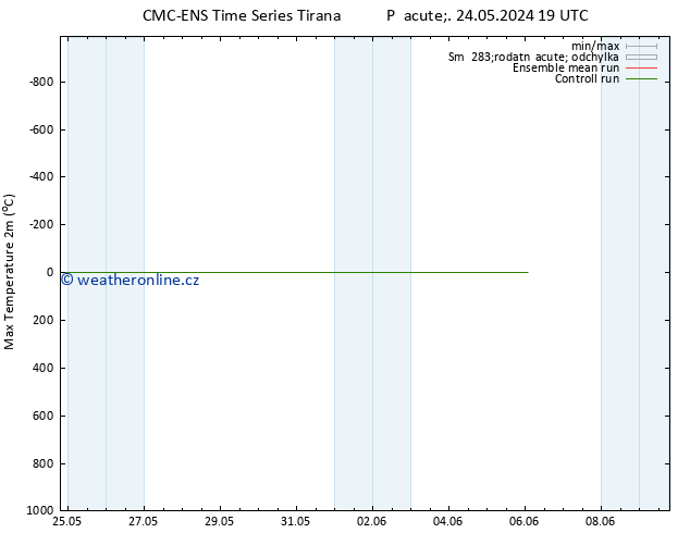 Nejvyšší teplota (2m) CMC TS So 25.05.2024 01 UTC