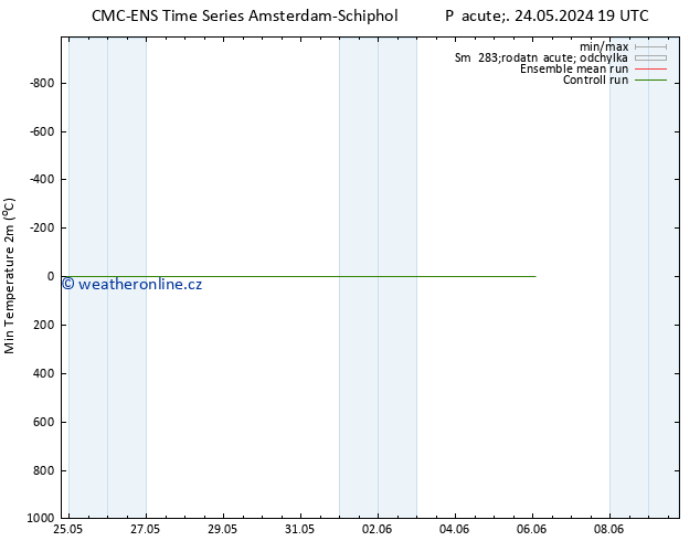 Nejnižší teplota (2m) CMC TS Pá 31.05.2024 19 UTC