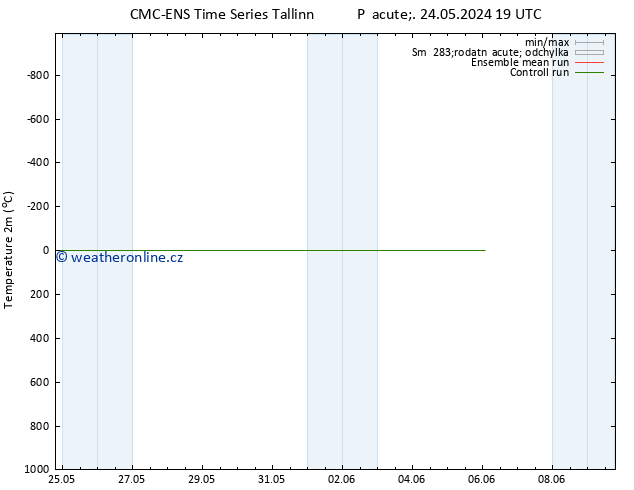 Temperature (2m) CMC TS Út 04.06.2024 07 UTC