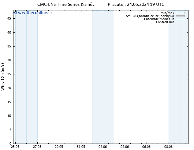 Surface wind CMC TS Po 03.06.2024 19 UTC