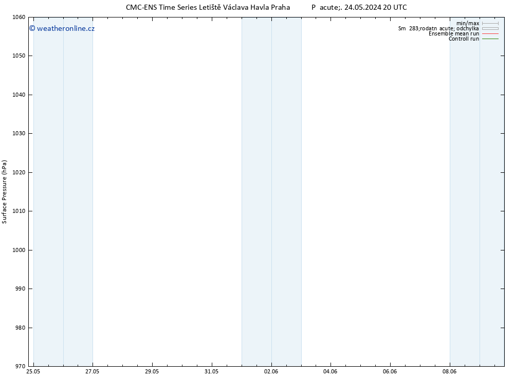 Atmosférický tlak CMC TS Pá 31.05.2024 08 UTC