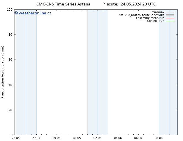 Precipitation accum. CMC TS Po 27.05.2024 08 UTC