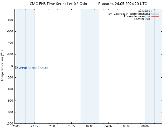 Temperature (2m) CMC TS Ne 26.05.2024 20 UTC