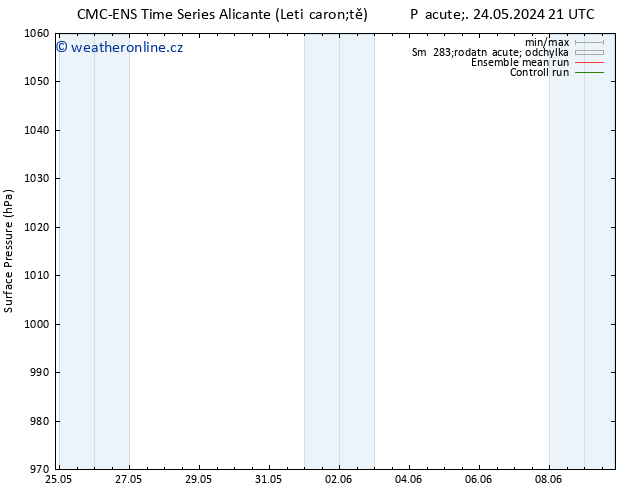 Atmosférický tlak CMC TS Čt 06.06.2024 03 UTC