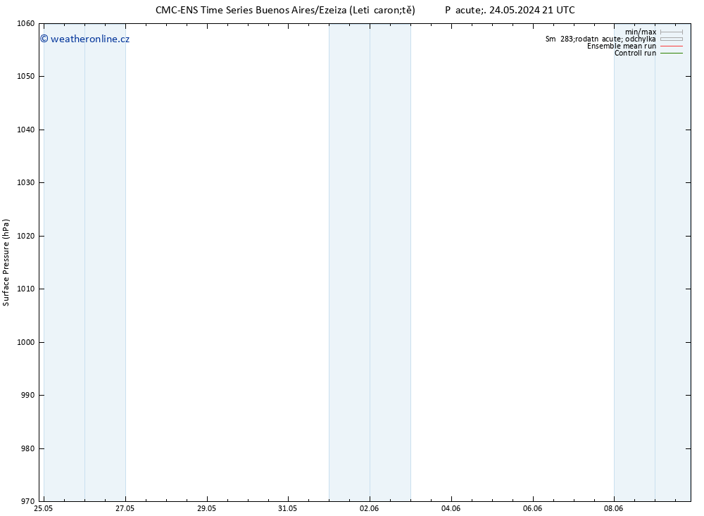 Atmosférický tlak CMC TS Ne 26.05.2024 21 UTC