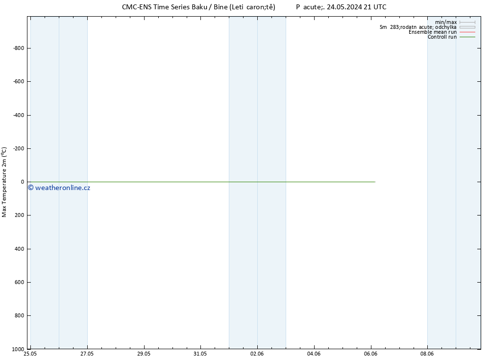 Nejvyšší teplota (2m) CMC TS Út 04.06.2024 09 UTC