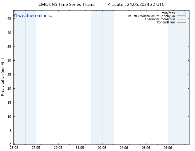 Srážky CMC TS Po 03.06.2024 10 UTC