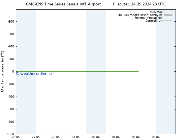 Nejvyšší teplota (2m) CMC TS Út 04.06.2024 11 UTC