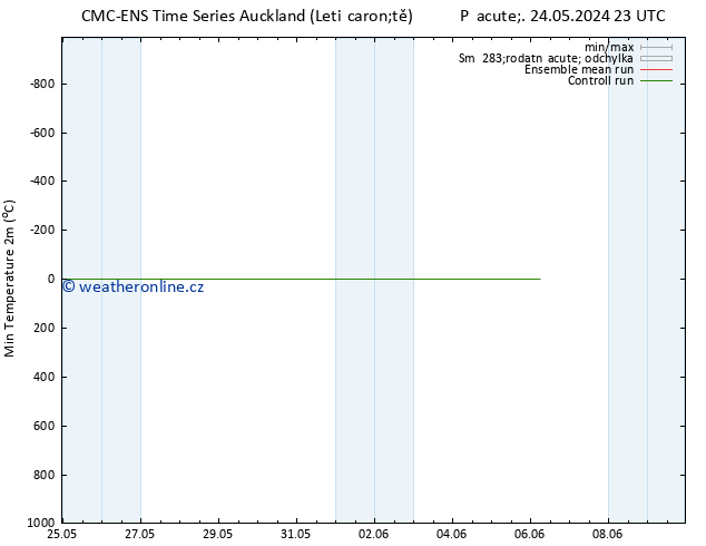 Nejnižší teplota (2m) CMC TS So 25.05.2024 17 UTC