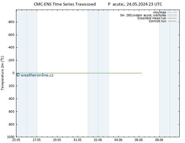 Temperature (2m) CMC TS So 25.05.2024 05 UTC