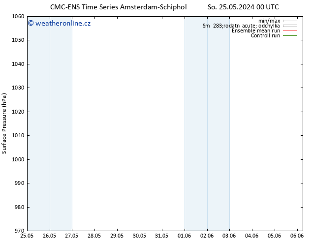 Atmosférický tlak CMC TS Pá 31.05.2024 00 UTC