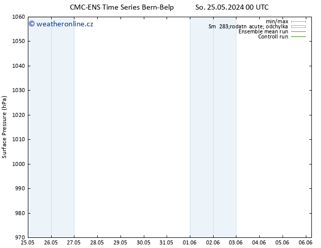 Atmosférický tlak CMC TS So 25.05.2024 00 UTC
