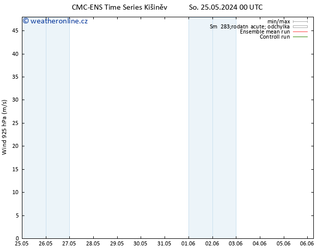 Wind 925 hPa CMC TS Po 27.05.2024 12 UTC