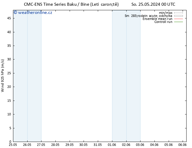 Wind 925 hPa CMC TS Po 27.05.2024 12 UTC