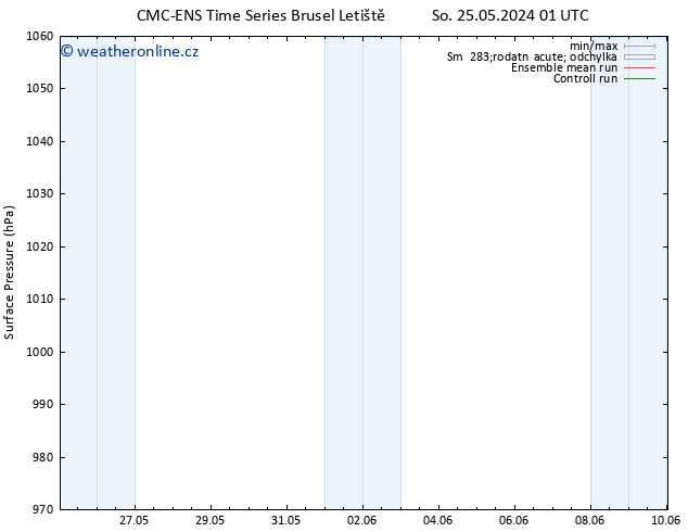 Atmosférický tlak CMC TS St 29.05.2024 01 UTC