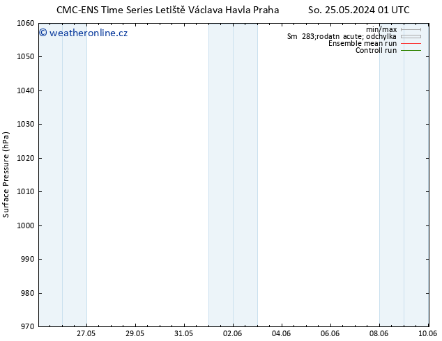 Atmosférický tlak CMC TS Po 27.05.2024 19 UTC