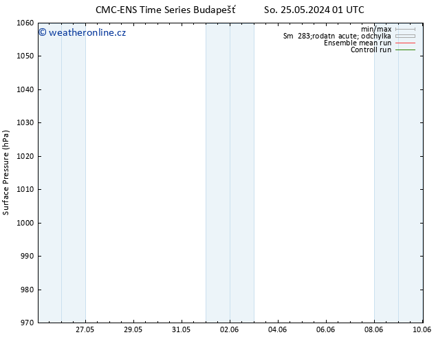 Atmosférický tlak CMC TS Út 28.05.2024 13 UTC