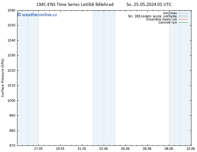 Atmosférický tlak CMC TS So 25.05.2024 07 UTC