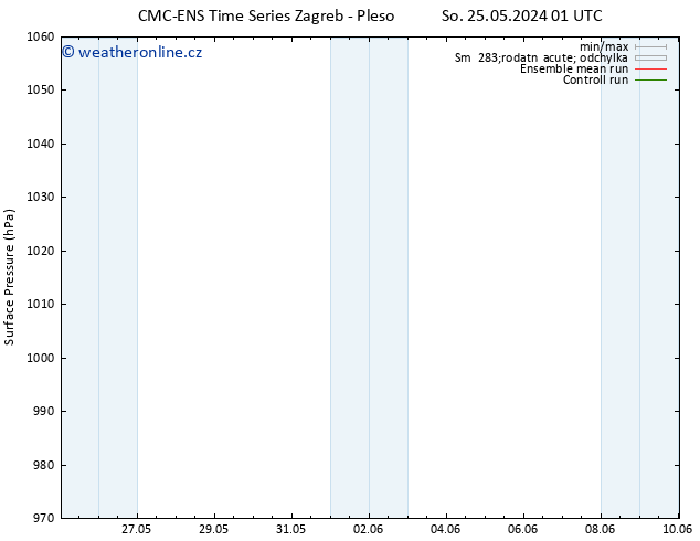 Atmosférický tlak CMC TS Út 28.05.2024 13 UTC