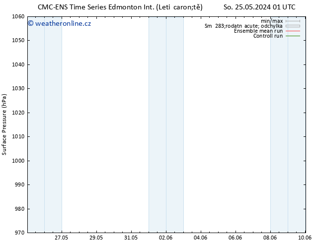 Atmosférický tlak CMC TS So 25.05.2024 13 UTC