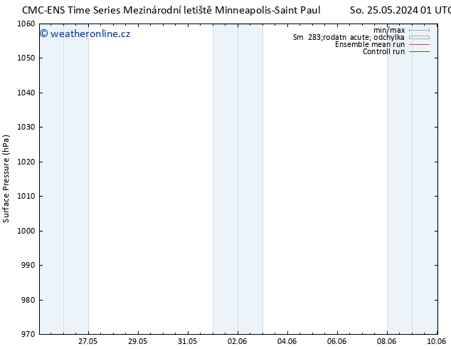 Atmosférický tlak CMC TS So 25.05.2024 13 UTC