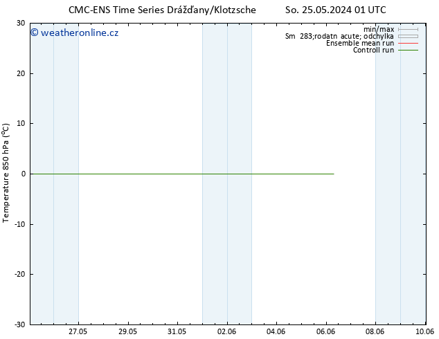 Temp. 850 hPa CMC TS Ne 26.05.2024 01 UTC