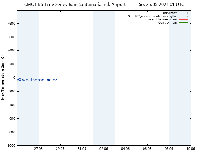 Nejvyšší teplota (2m) CMC TS So 25.05.2024 01 UTC