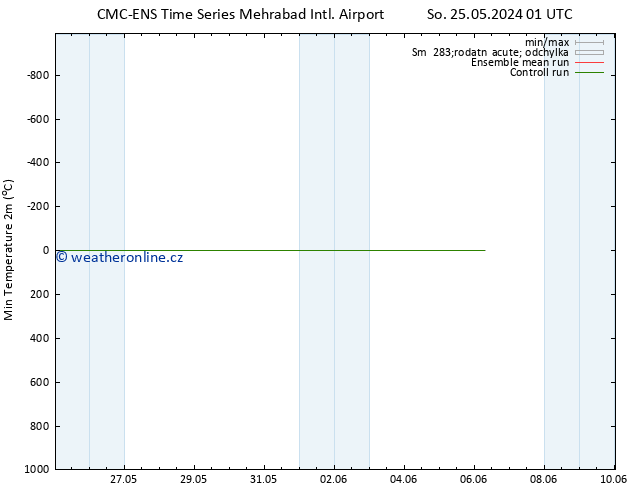 Nejnižší teplota (2m) CMC TS Čt 06.06.2024 07 UTC